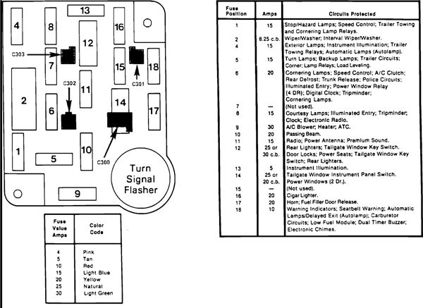 Mercury Grand Marquis Fuse Box Diagram