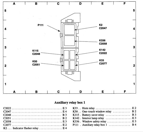 Ford Ranger Fuse Diagram Under Hood