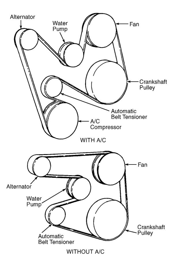 Dodge Ram Serpentine Belt Diagram