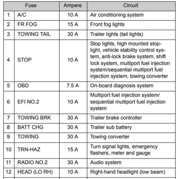 Toyota Tacoma Fuse Box Diagram