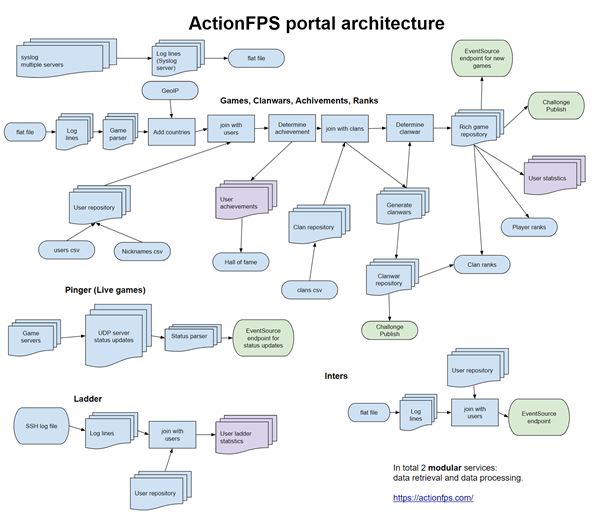 Plantuml Intellij Generate Class Diagram