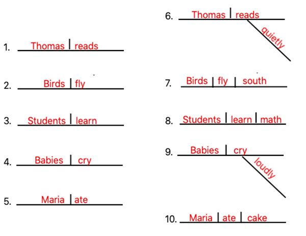 Diagramming Sentences Calculator