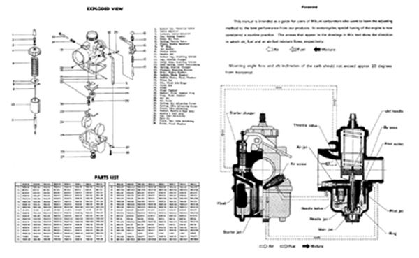 Mikuni Vm Carb Diagram