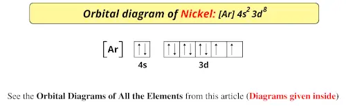 Orbital Diagram For Nickel