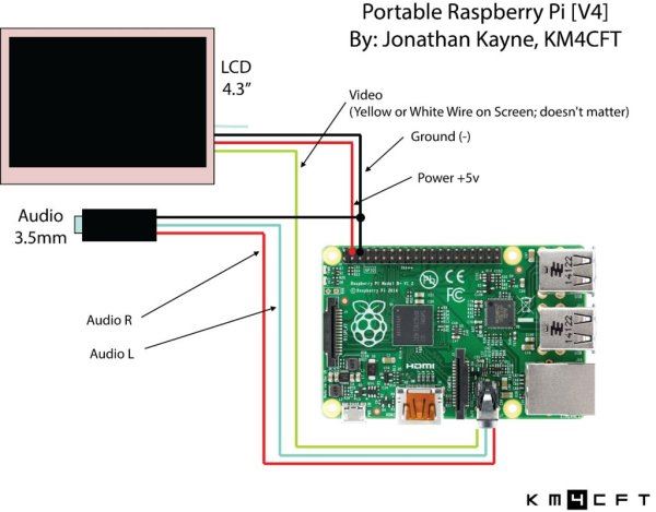 Raspberry Pi Schematic Pdf