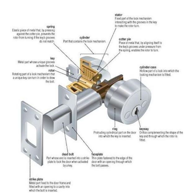 Lock Mechanism Diagram