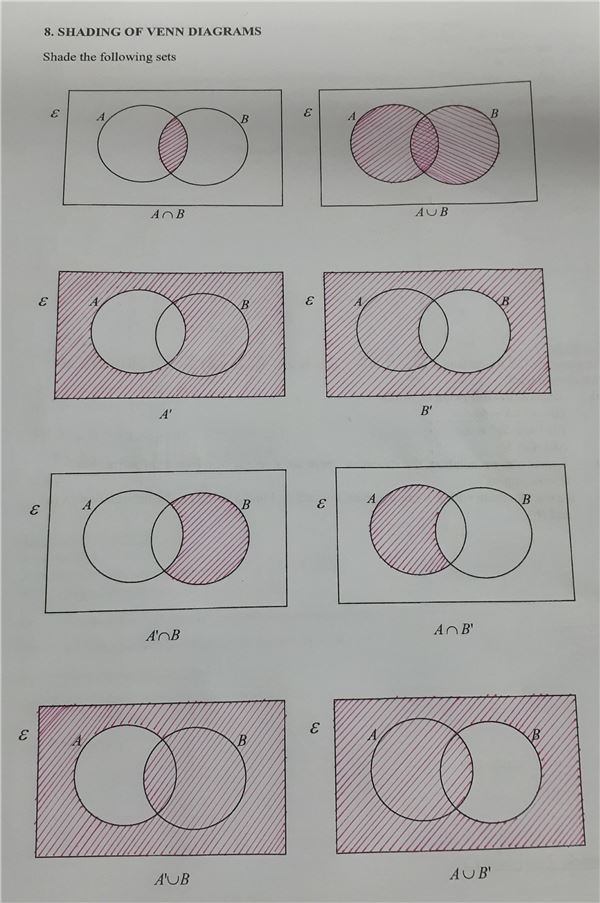 Shading Venn Diagrams With Sets