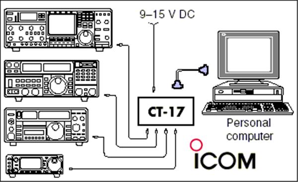 Icom Ct 17 Schematic W3gcw S Window For The World