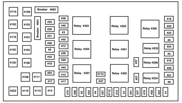 F Fuse Box Diagram