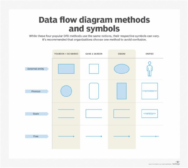 Physical And Logical Data Flow Diagram