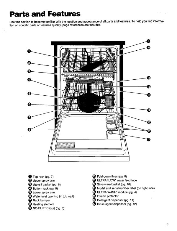 Kenmore Ultra Wash Dishwasher Diagram