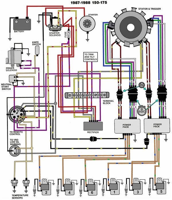 Hp Evinrude Wiring Diagram