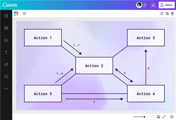 Uml Diagram Creator