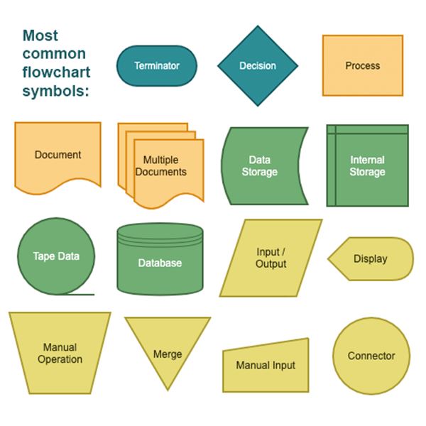 Symbols Used In Data Flow Diagram