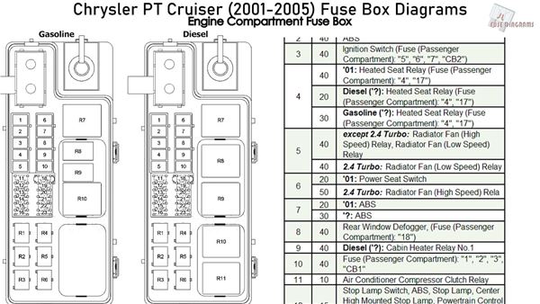 2004 Chrysler 300 Fuse Box Diagram