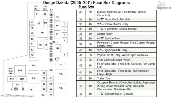 Dodge Charger Fuse Box Diagram