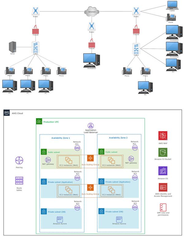 Network Diagram Maker