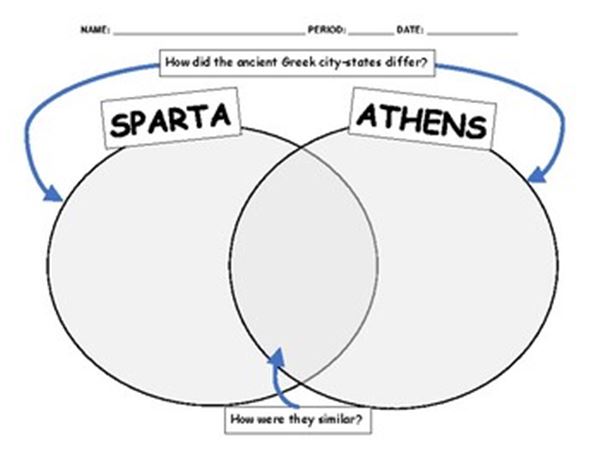 Athens Vs Sparta Venn Diagram