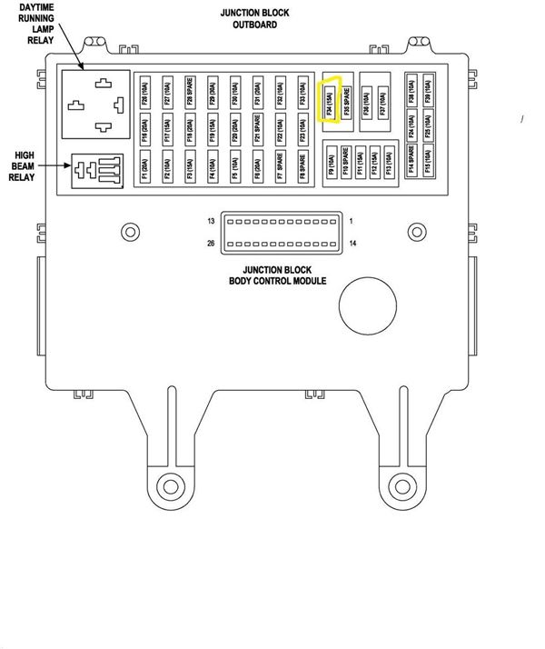 2003 Jeep Liberty Fuse Panel Diagram