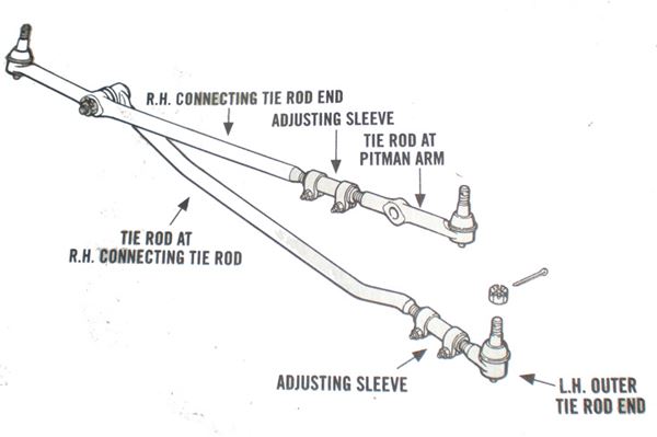 Dodge Ram Front End Diagram