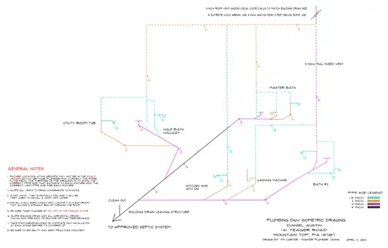 Gas Pipe Riser Diagram