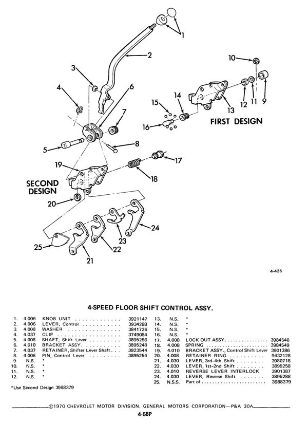 Manual Transmission Shifter Diagram