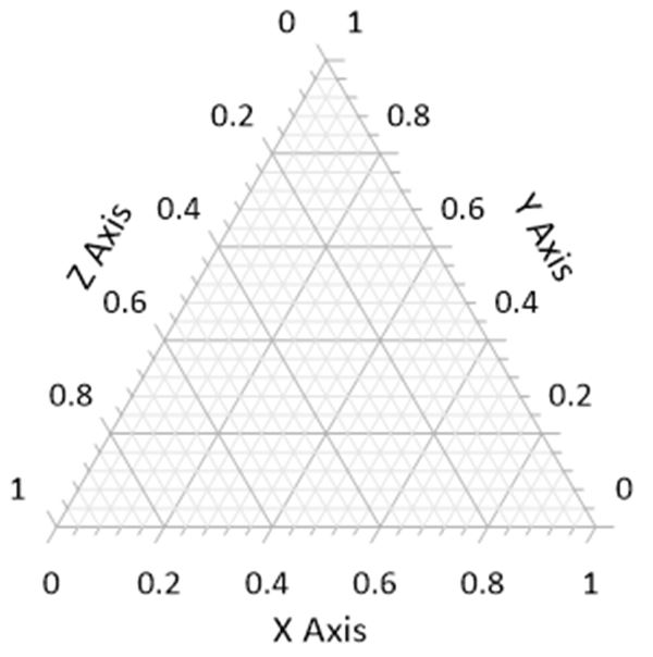 Right Triangle Ternary Diagram