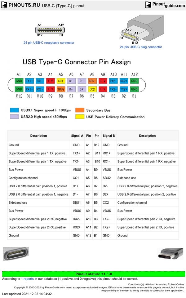 Usb Connector Pinout Diagram